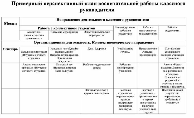 План учебно-воспитательной работы классного руководителя. Структура перспективного плана воспитательной работы. План воспитательной работы классного руководителя. План воспитательной работы таблица. Планирование воспитательной работы классных руководителей