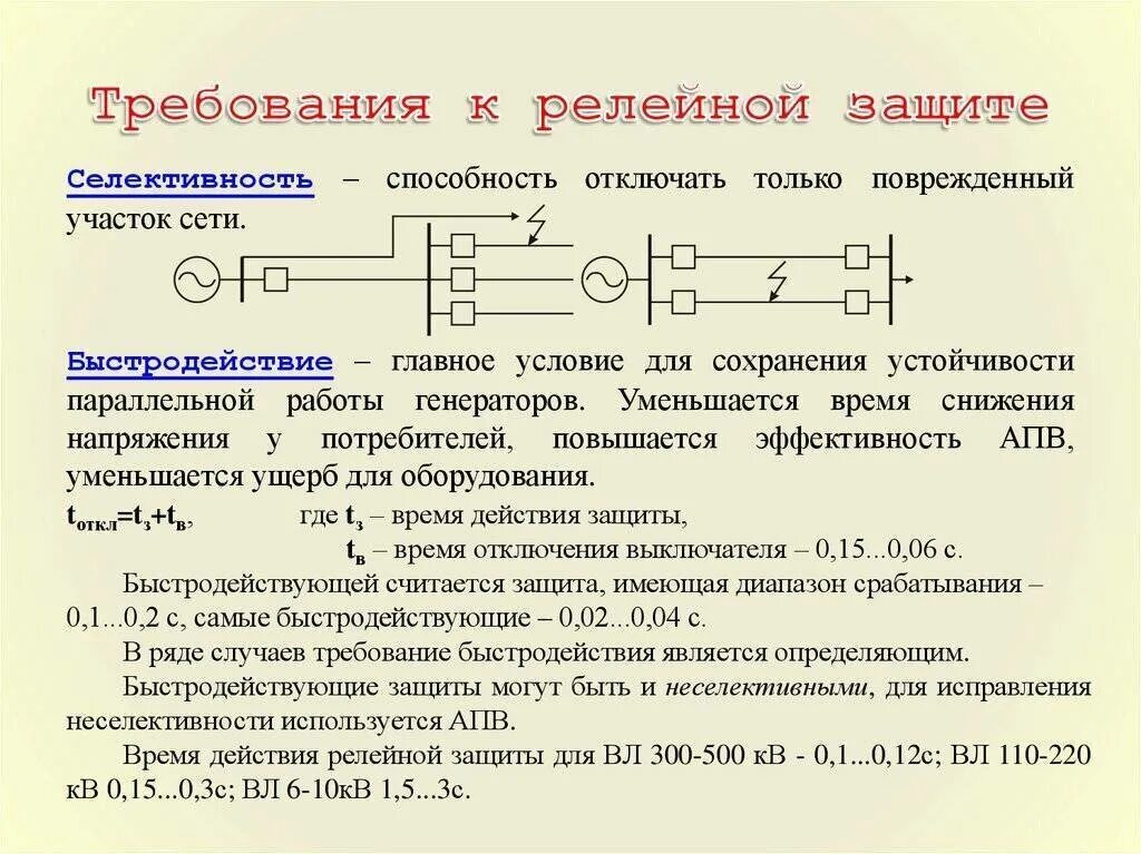 Принцип работы релейной защиты. Виды схем релейной защиты. Основные принципы релейной защиты. 4 Основных принципа релейной защиты. Инструкция релейной защиты