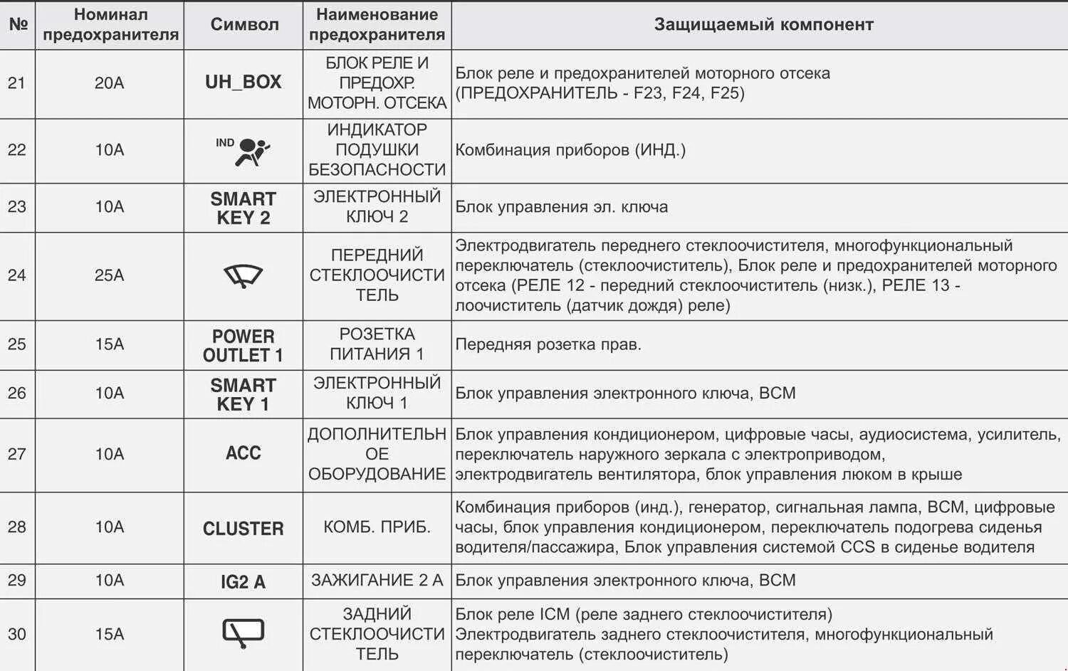 Номинал блока питания