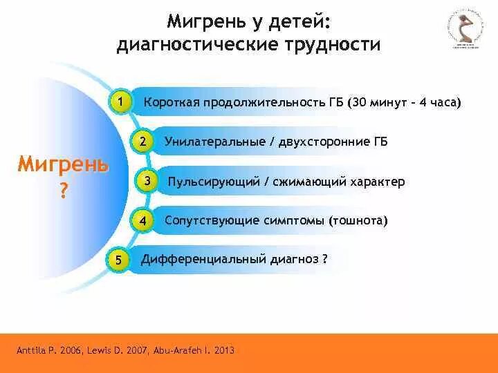 Лечение мигрени у детей. Мигрень в 6 лет симптомы. мигрень у детей 10 лет. мигрень у ребенка 10 лет симптомы. симптомы мигрени у детей 8 лет.