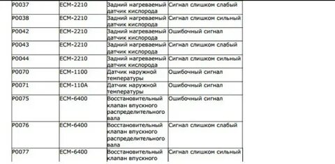 Коды ошибок вольво