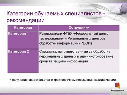 Категории обучающего