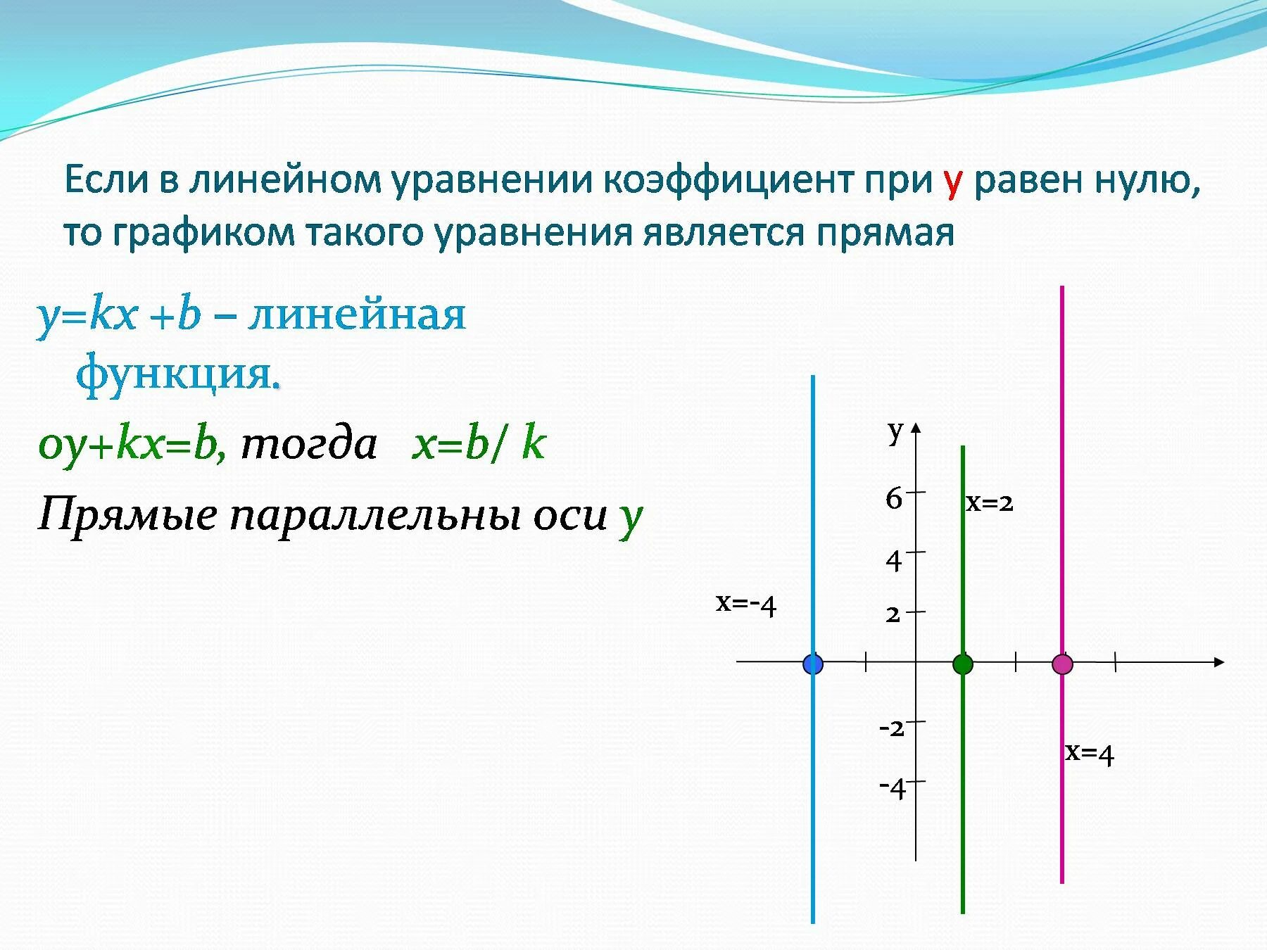 Как построить график линейного уравнения. Формула функции параллельной оси y. График линейной функции параллелен оси у. Функция линейного уравнения с двумя переменными. Построение линейного уравнения.