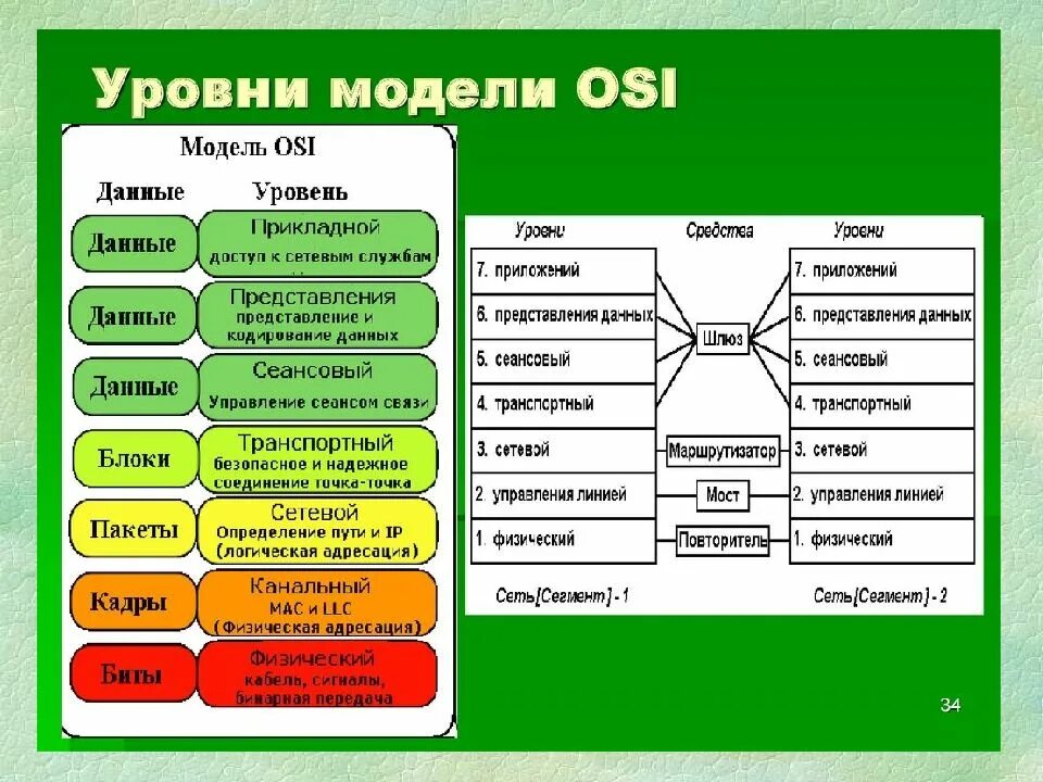Определение пути передачи данных