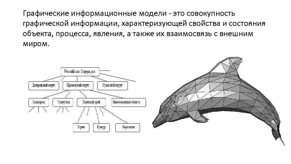 Информационная модель рисунок. Графическая модель. Графические модели примеры. Графические информационные модели. Графическое моделирование.