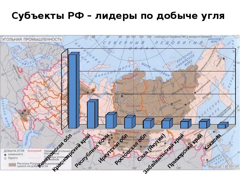 Топливно энергетический комплекс России угольная. Угольная промышленность России карта. Субъекты Лидеры по добыче угля в России. Крупнейшие промышленные центры ТЭК.