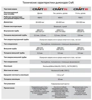 Сталь aisi характеристики