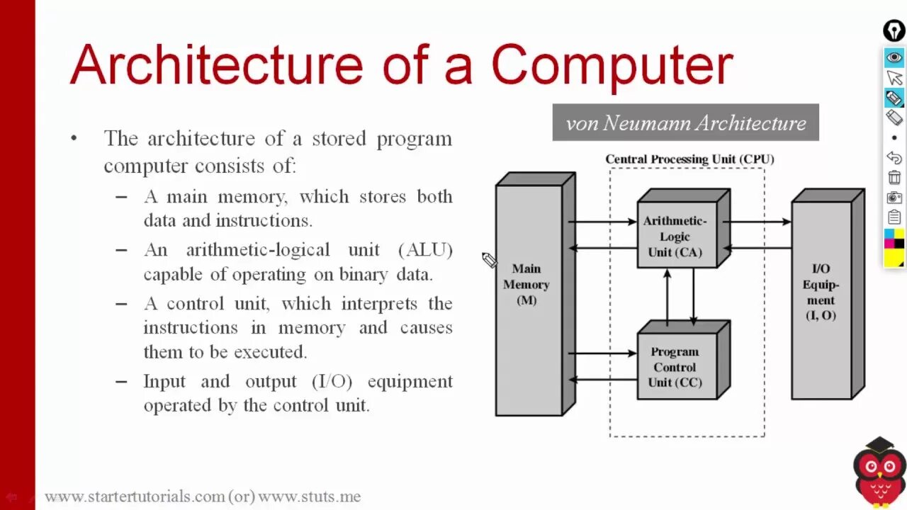 Computers were. Архитектура компьютера. Архитектура компьютера на английском. Архитектура компьютерных систем. Архитектура компьютера диаграмма.