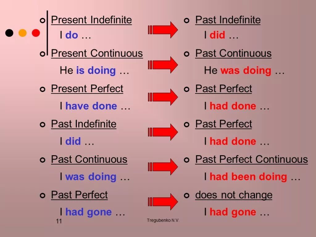 Паст индефинит и презент Перфект. Present perfect и past indefinite. Согласование времен present perfect. Past indefinite или present perfect.