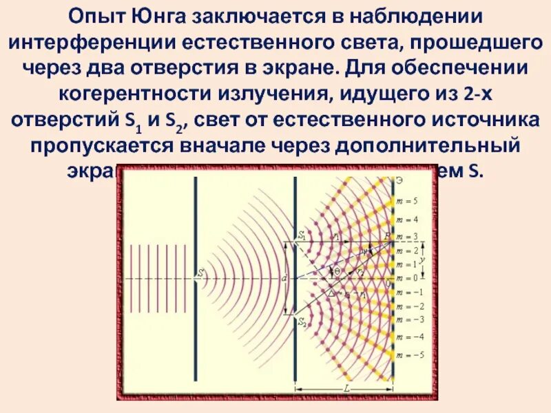 Интерференция схема. Опыт Томаса Юнга по дифракции света. Опыт Юнга кратко дифракция. Эксперимент Томаса Юнга интерференция света.