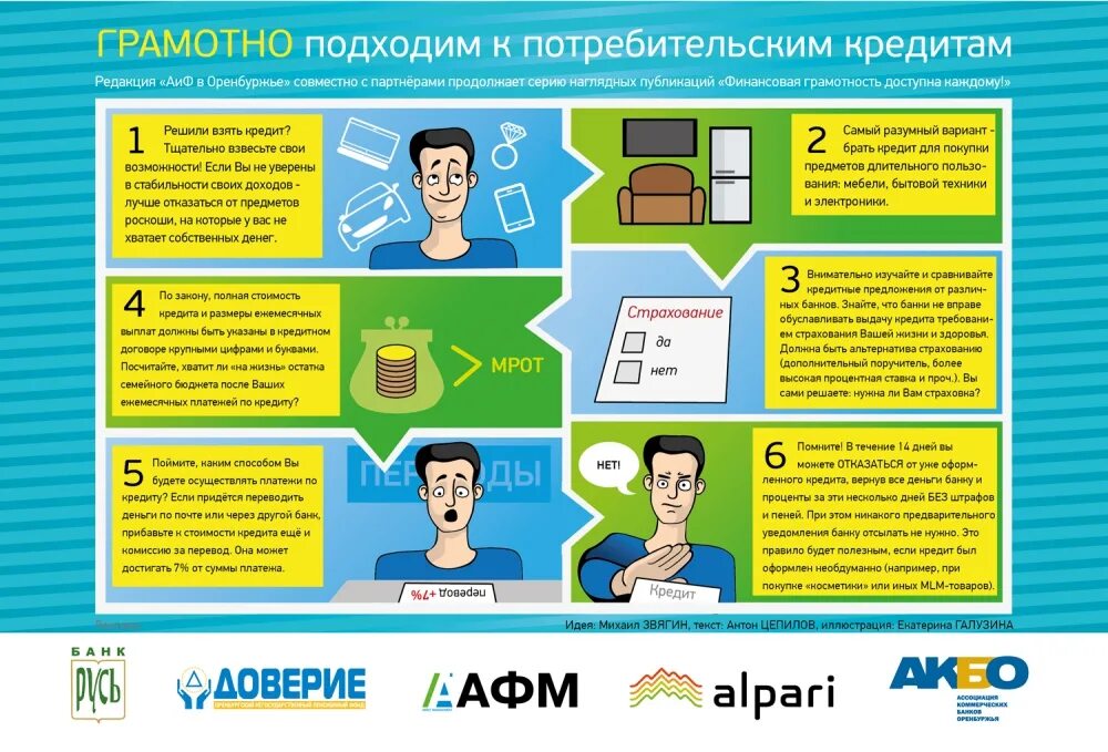 Кредит тема по финансовой грамотности. Кредиты виды кредитов финансовая грамотность. Потребительская грамотность. Потребительский кредит финансовая грамотность. Финансовая грамотность условия кредитования.