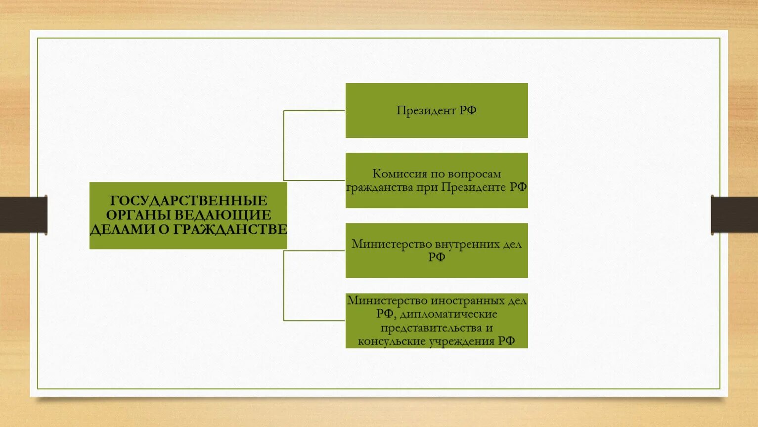 Правовой статус лиц без гражданства. Правовой статус личности иностранца. Особенности трудового статуса иностранных граждан. Дипломная работа гражданство РФ.