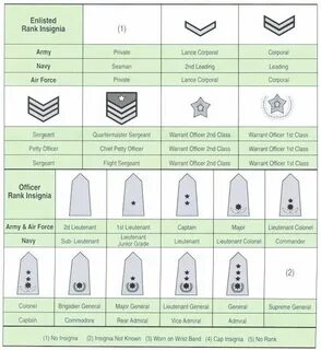 World of ranks