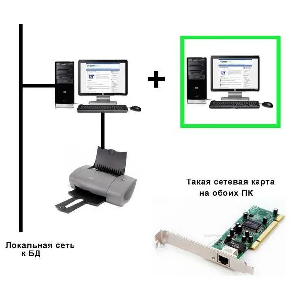 Подключить 2 компьютера через usb. Подключить 2 компьютера через usb