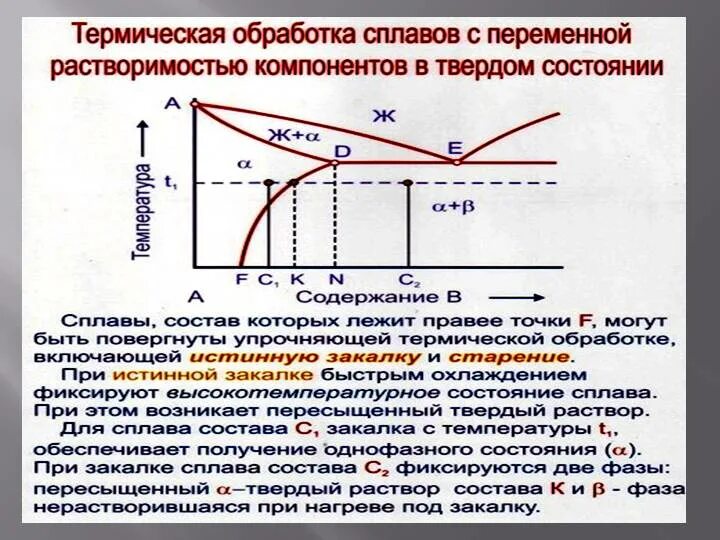 Состояние сплавов в твердом состоянии. Термическая обработка сплавов. закалка сплава с переменной растворимостью. сплавы с переменной растворимостью. термообработка алюминиевых сплавов.