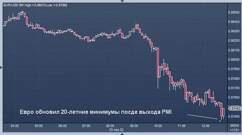 7000 евро в долларах