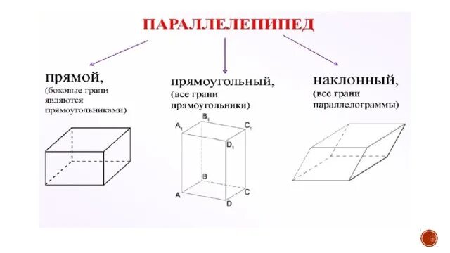 Как выглядит прямоугольный параллелепипед. Стереометрия прямоугольный параллелепипед. параллелограмм стереометрия. изображение параллелограмма в стереометрии. параллелограмм в стереометрии на клетках.