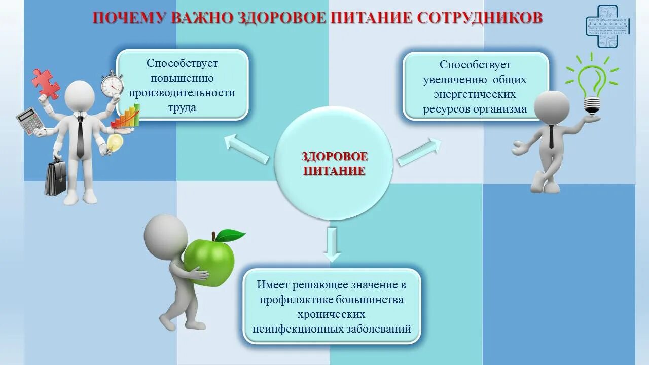 Почему важна забота о здоровье. Укрепление здоровья на рабочих местах. Лучших Практик укрепления здоровья на рабочих местах. Популяризация лучших Практик укрепления здоровья на рабочих местах. Неделя укрепления здоровья на рабочих местах.