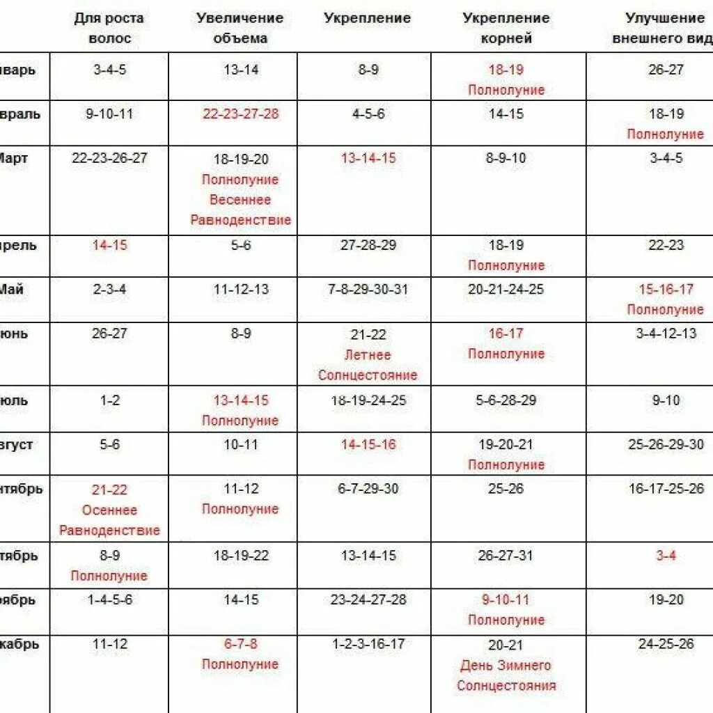 Когда можно подстричь волосы в апреле 2024. Стрижка по лунному календарю таблица. Календарь благоприятных дней для окрашивания волос. Стрижка волос в июле по оракулу. Таблица благоприятных дней для стрижки волос в марте.