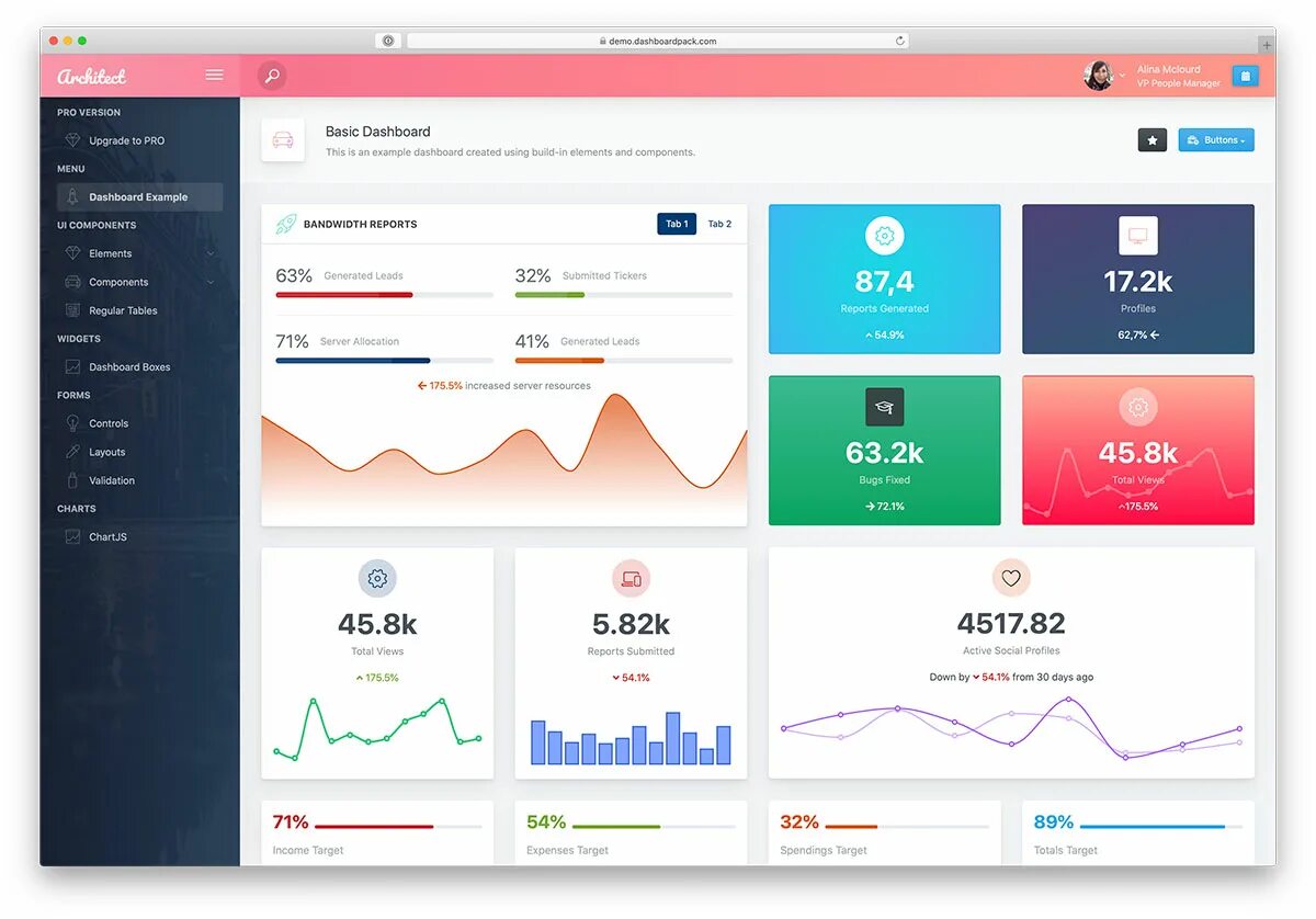 Admin templates react