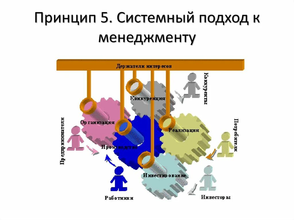 Как теория системный подход оформился в. Системный подход. Принципы системного подхода. Системный подход в менеджменте. Принципы системного подхода в менеджменте.