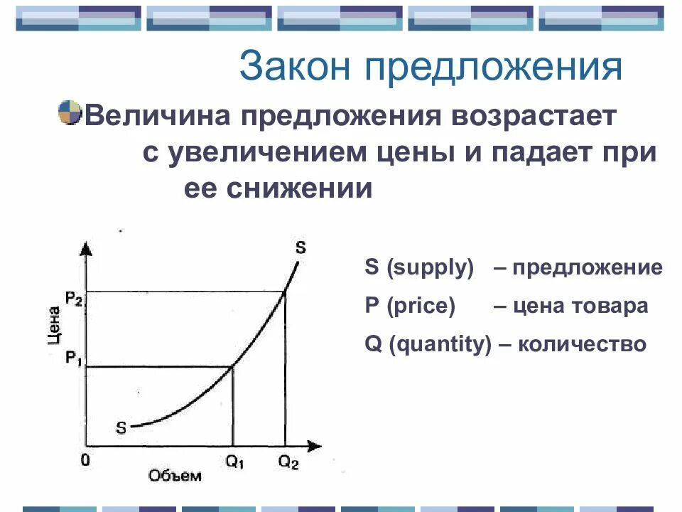 Содержание предложения в экономике. Закон предложения в экономике. Закон предложения формулировка. Закон предложения схема. Предложение закон предложения.