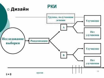Рандомизированное клиническое исследование