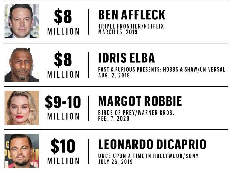 Сколько зарабатывают актёры в фильмах. Средняя зарплата актера. Сколько зарабатывает актриса в москве. Сколько зарабатывает актриса в москве. Сколько зарабатывают веб модели.