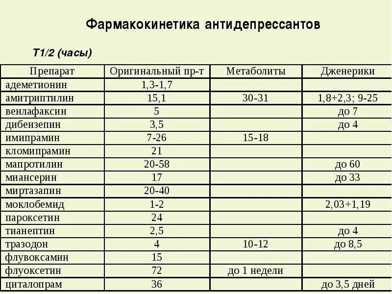 Последние антидепрессанты. Антидепрессанты список. Антидепрессанты перечень препаратов. Антидепрессанты таблица.