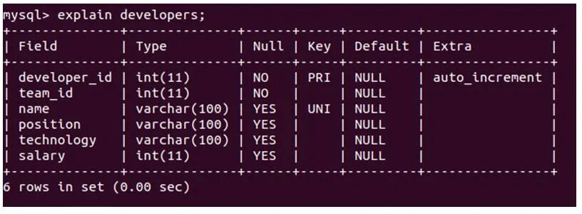 Varchar mysql 5. Тип данных денежный в ms sql. Show databases mysql. Sql field. Sql field.