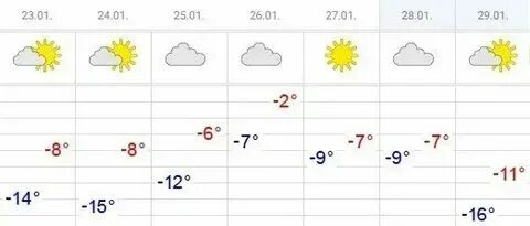 Погода в солнечном на неделю точный