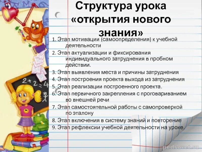 Тип урока открытие нового. План урока открытия нового знания. этапы урока открытия нового знания по фгос. этап мотивации урока по фгос. структура урока технологии открытия нового знания по фгос.