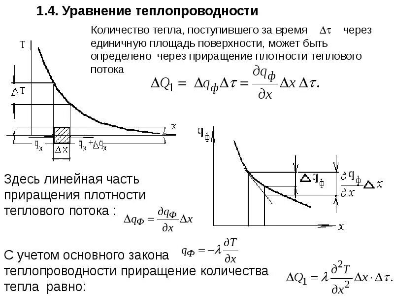 Приращение объема. Уравнение теплопроводности. Уравнение теплопроводности график. Одномерное уравнение теплопроводности. Уравнение теплопроводности потоках.