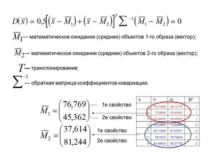 Среднее математическое