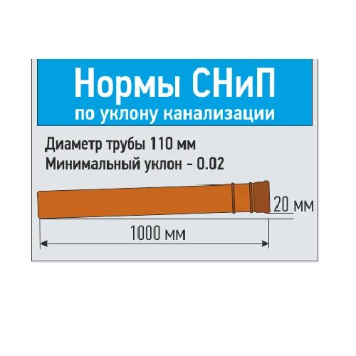 Максимальный уклон трубы. Угол наклона канализационной трубы 110. уклон канализационной трубы 50 мм для внутренней канализации на метр. угол уклона канализационной трубы 110 мм. уклон 110 трубы канализации.