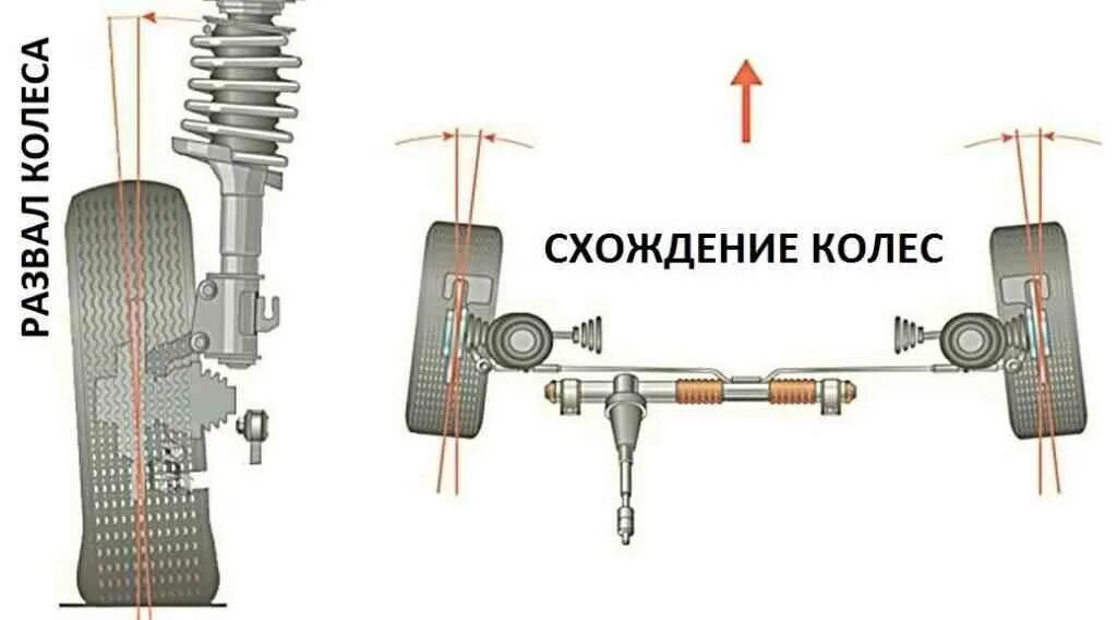 Развал схождение после замены стоек стабилизатора. ВАЗ 2103 развал и схождение. Развал схождение ВАЗ 2107. Самостоятельная регулировка сход развала. Развал схождение заднего моста ВАЗ 2107.