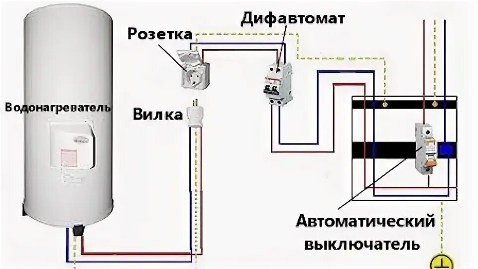 Допускается ли установка водонагревающих устройств ответ