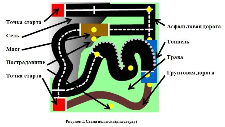 1 точка старт. Схема точки старта. Робоэкстрим Владикавказ.