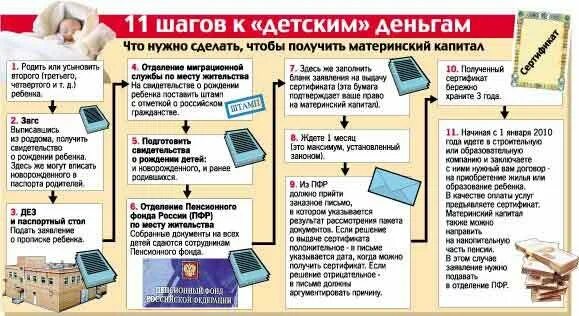 Как можно получить мат. Документы на материнский капитал. Документы на мат капитал. Перечень документов для получения материнского капитала. Какие документы нужны для оформления мат капитала.