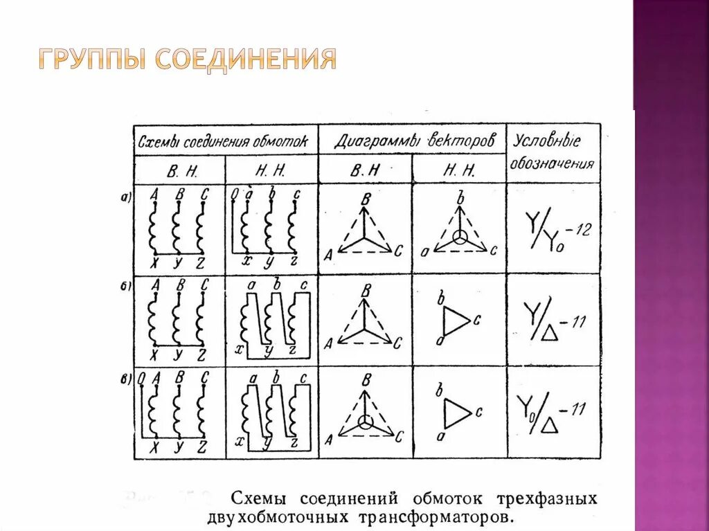 Группы стыков. Y/Y-0 схема соединения обмоток. 5. Схемы соединения обмоток трансформаторов.. Группы соединения обмоток трансформатора таблица. Условное обозначение соединения обмоток трехфазного трансформатора.