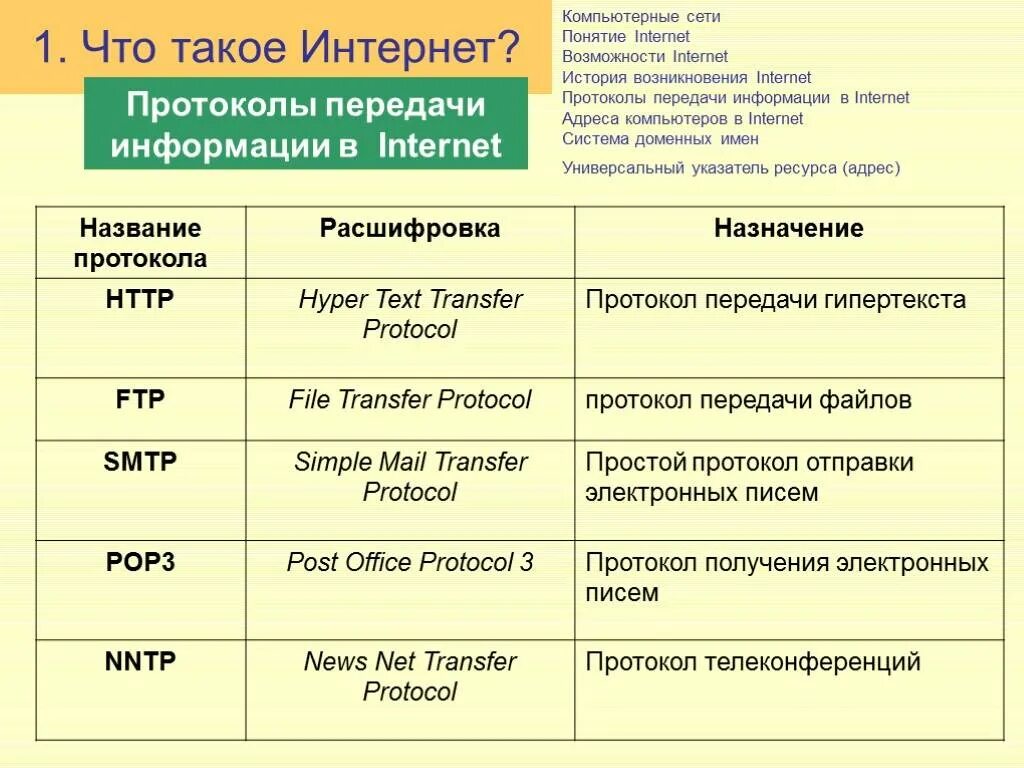 Протоколы данных в сети интернет. Протоколы сети internet. основные протоколы, используемые в работе интернет. основные протоколы сети internet. виды интернет протоколов.
