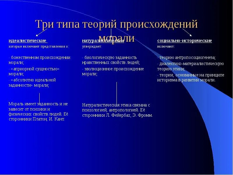 К какому типу относятся теории
