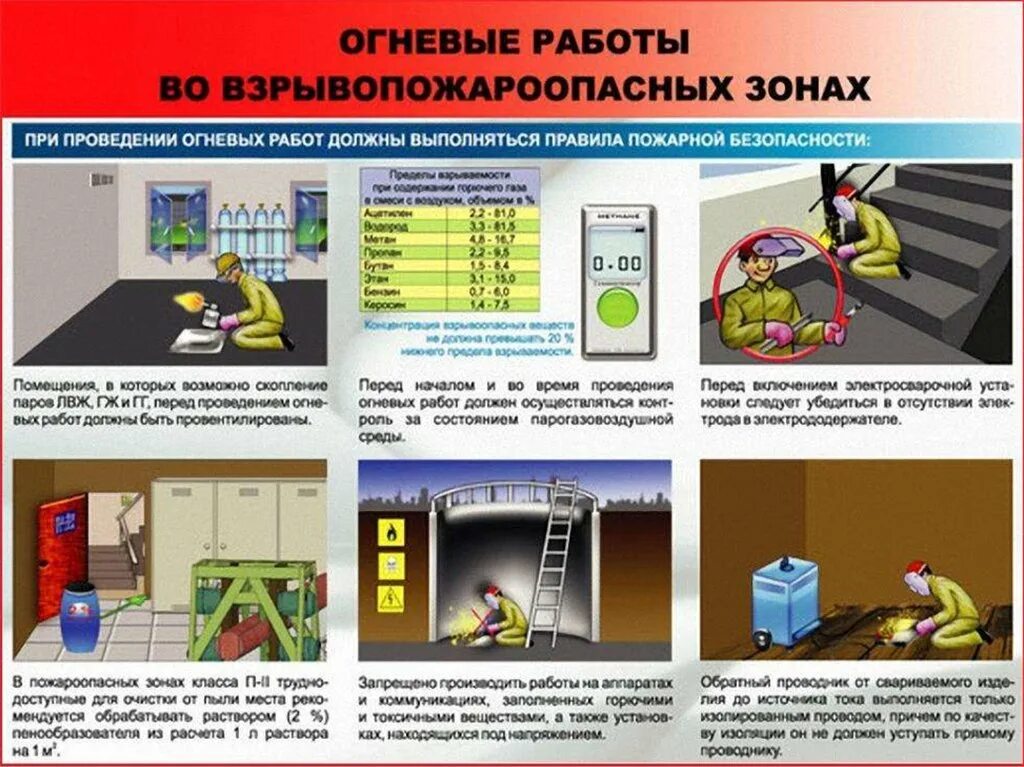 Сколько проходят безопасность. Пожарная безопасность при огневых работах. Требования безопасности при огневых работах. Правила противопожарной безопасности при проведении огневых работ. Место проведения огневых работ.