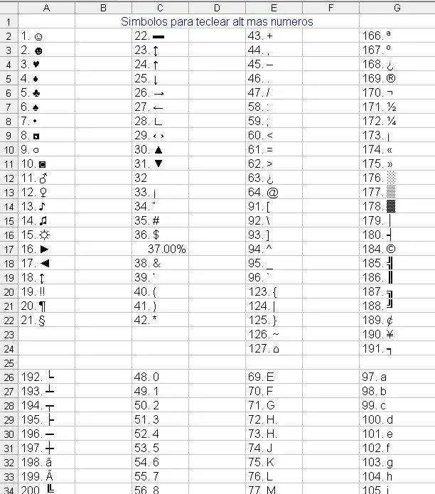 Html коды символов. ASCII таблица через alt. Коды через Альт символы. Галочка символ Альт код. Комбинации через Альт символы.