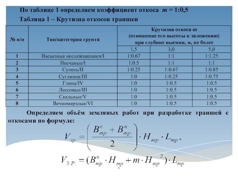 Как посчитать объем котлована. Как узнать коэффициент откоса котлована. Как рассчитать длину откоса траншеи. Коэффициент откоса котлована таблица. Таблица расчета откосов траншеи.