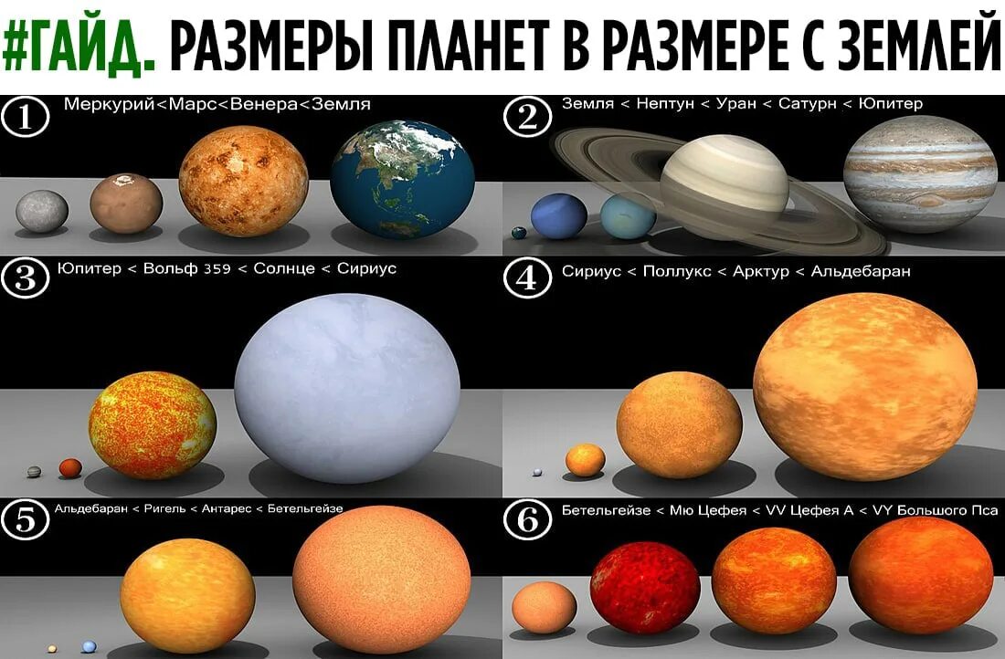 Как называется большая звезда. Размеры звезд. Сравнение размеров звезд. Сравнение звезд с солнцем. Самая большая звезда во Вселенной.