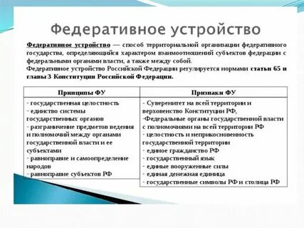 Федеративное устройство и другие