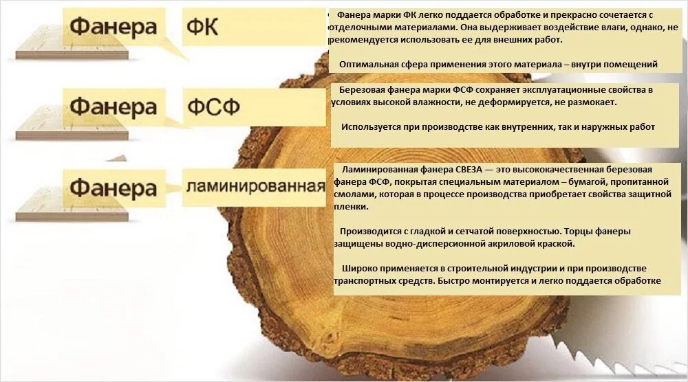 Фанера перевести. Фанера марки ФСФ расшифровка. Сорт фанеры расшифровка. Фанера ФК расшифровка сортов. Маркировка фанеры расшифровка.