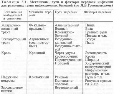 Мероприятия направленные на механизм передачи инфекции