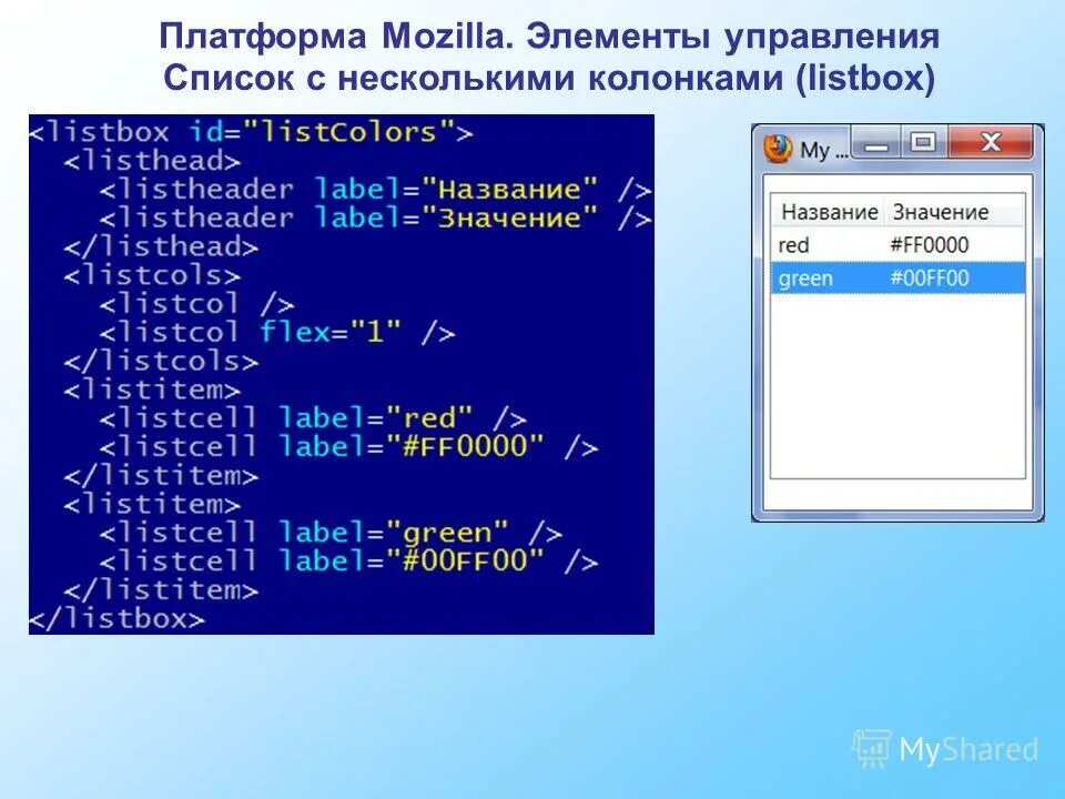 Элемент управления счетчик. Названия элементов управления диалогового окна. Список управляющих элементов. Элементы управления диалогового окна список. Элементы управления word.
